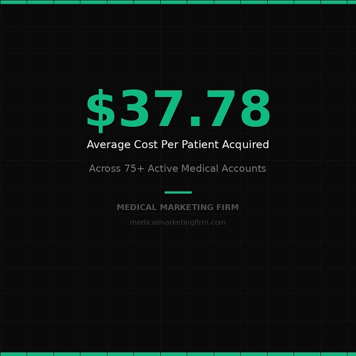 medical marketing agency