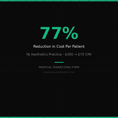 med spa marketing