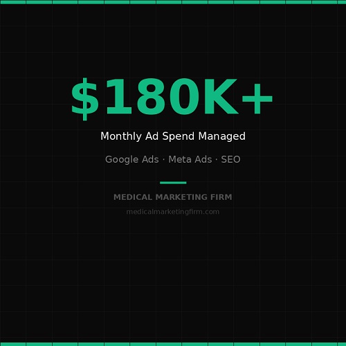 plastic surgery marketing