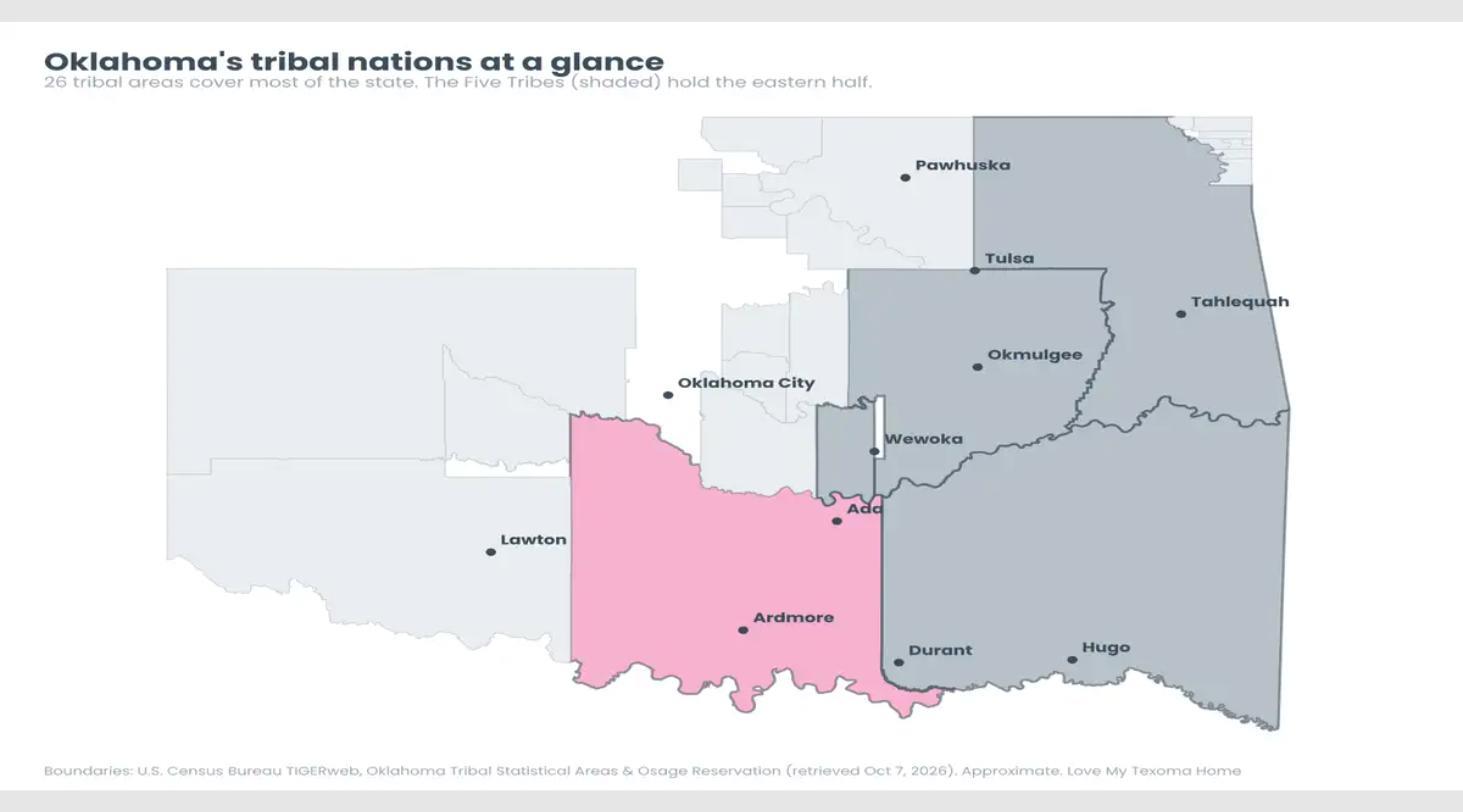 Native American Homebuyer Programs in Oklahoma (2026 Guide)